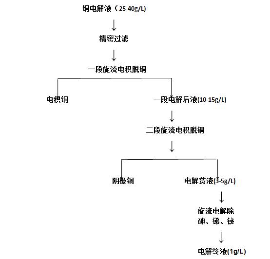 寶雞鈦陽極價格